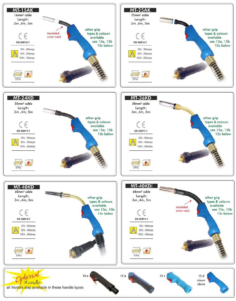 MIG Torches and Accessories